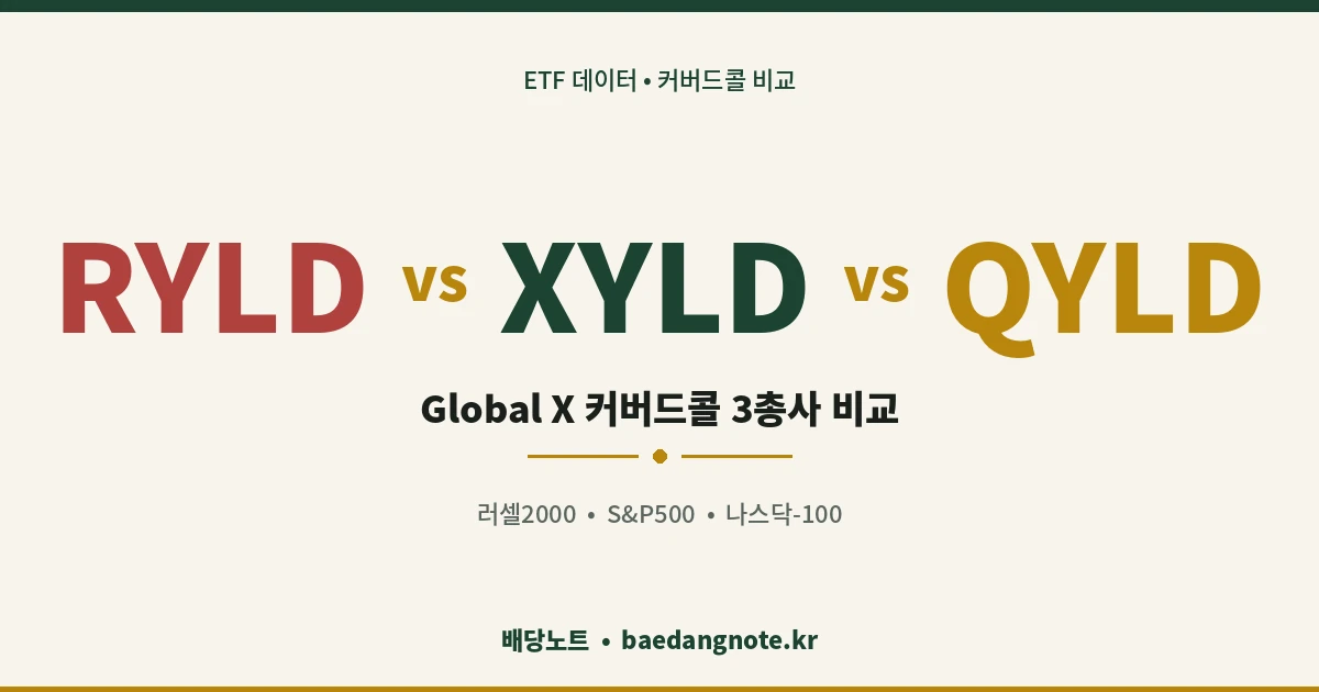 RYLD vs XYLD vs QYLD