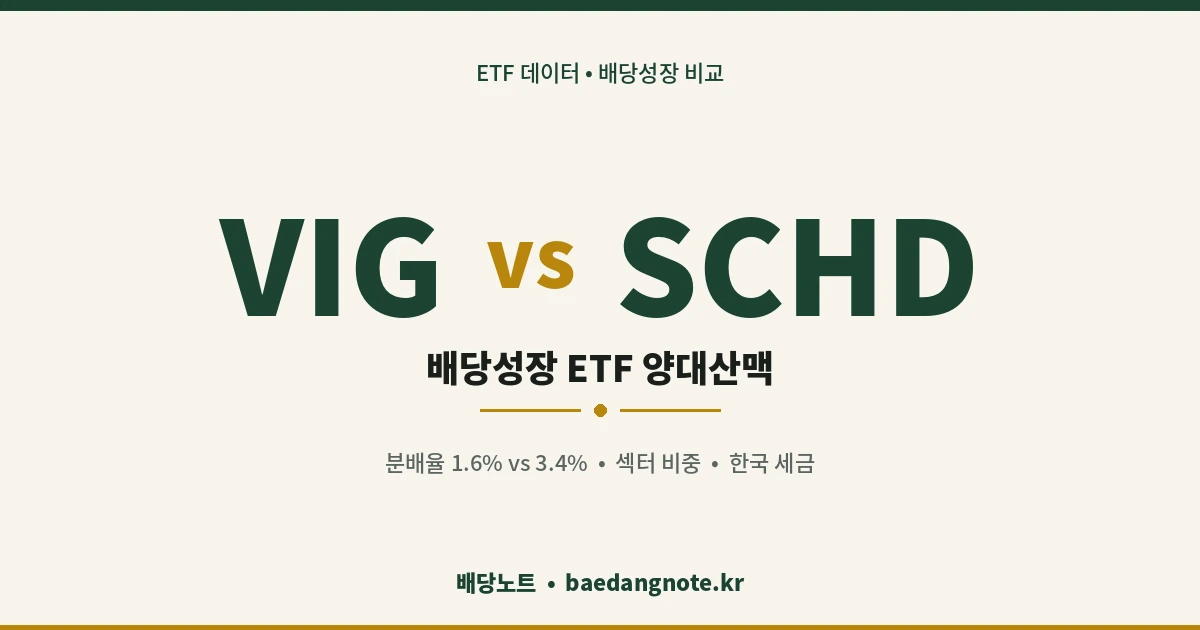 VIG vs SCHD
