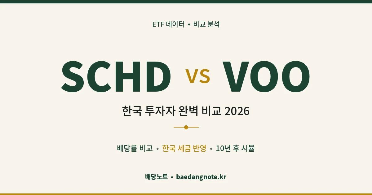 schd vs voo 2026