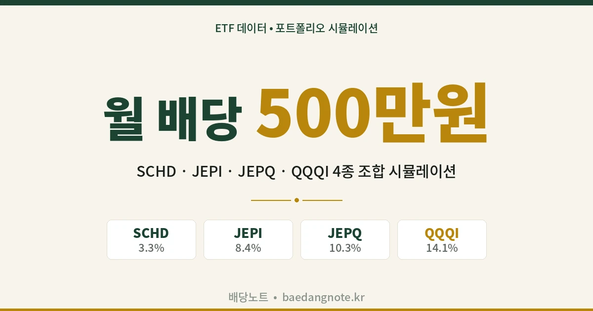 월 배당 500만원 시뮬레이션